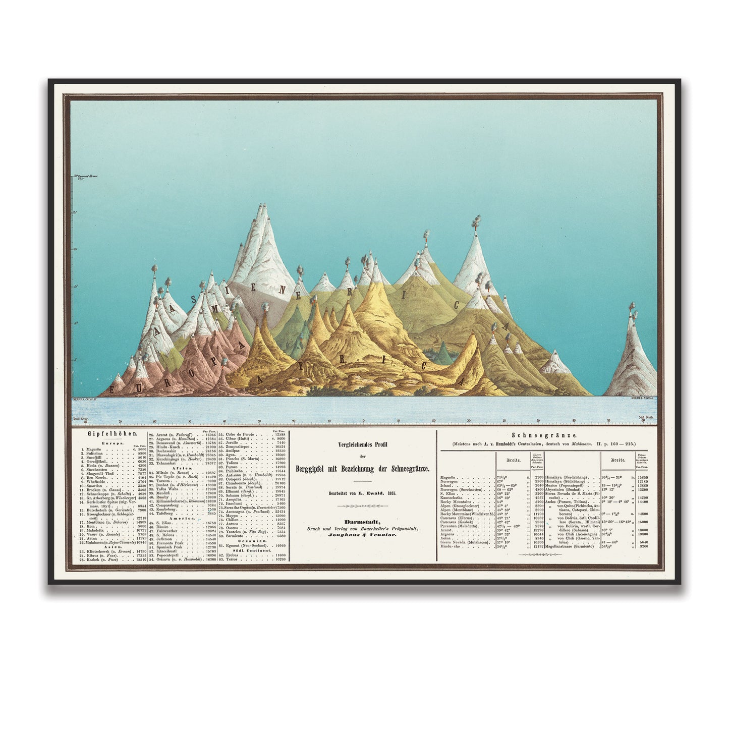 Mountain Peaks