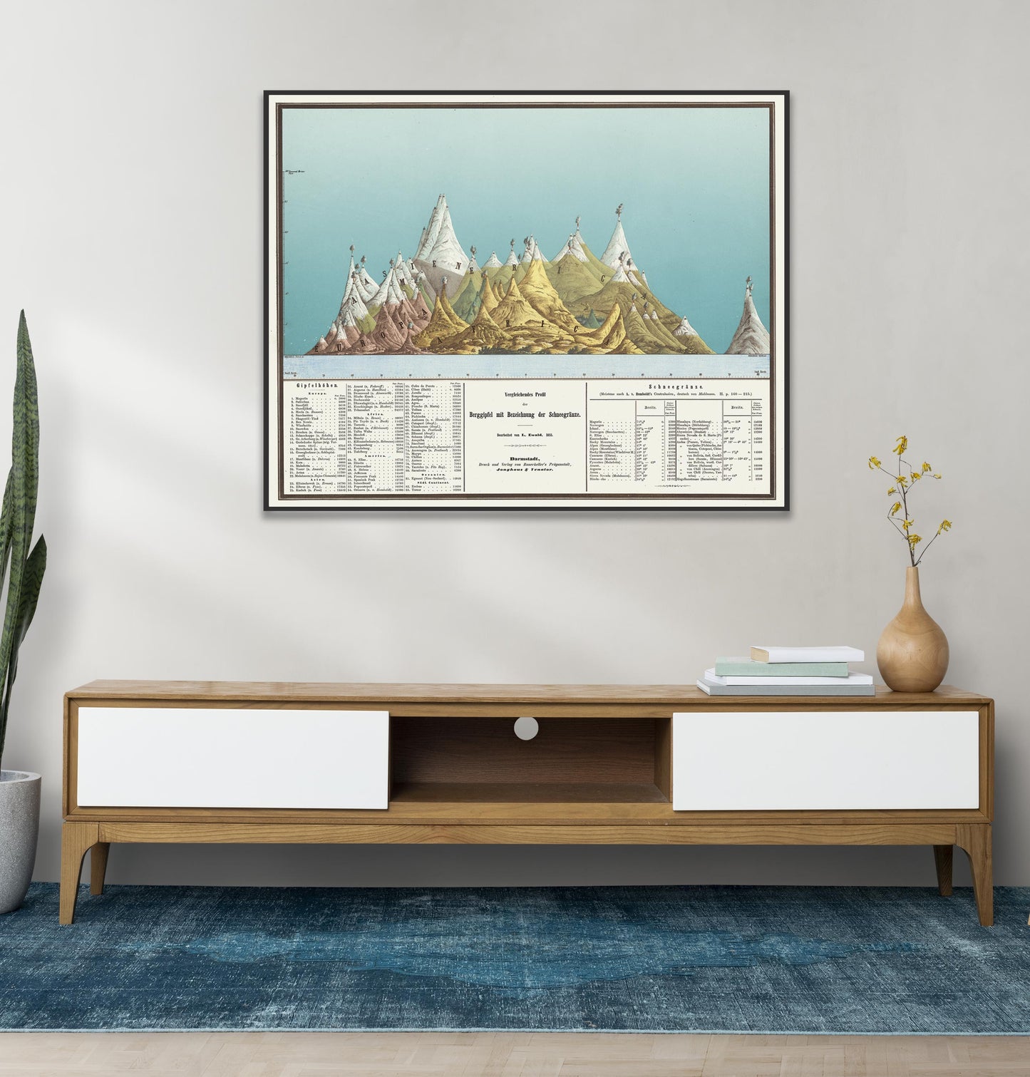 Mountain Peaks